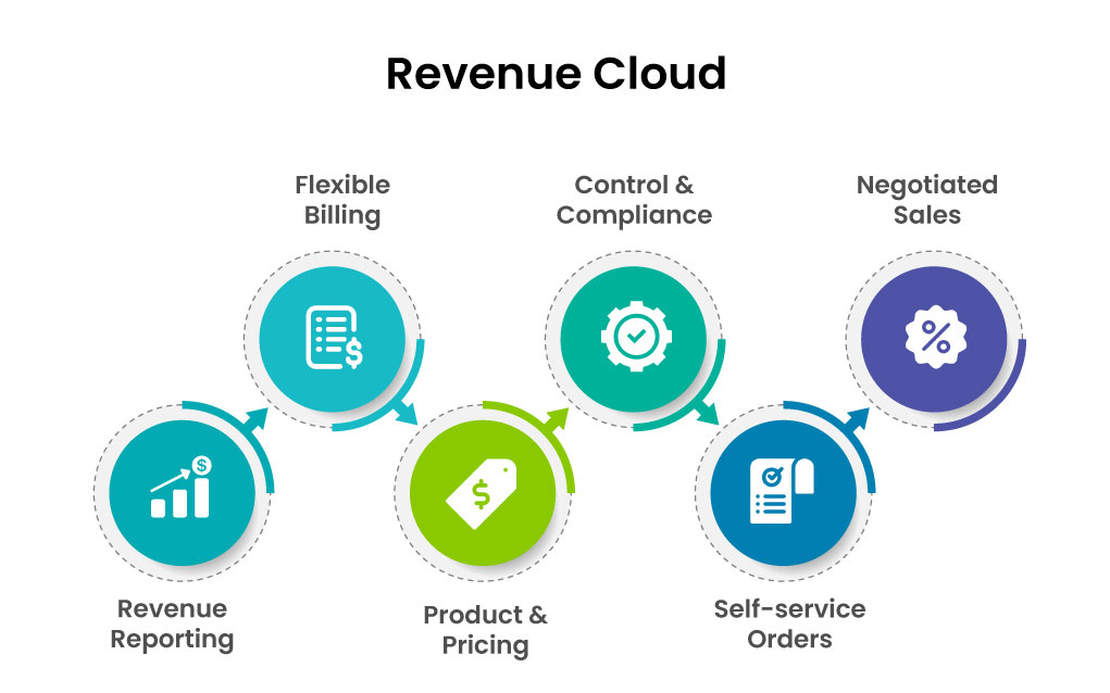 Salesforce-Revenue-Cloud-CPQ